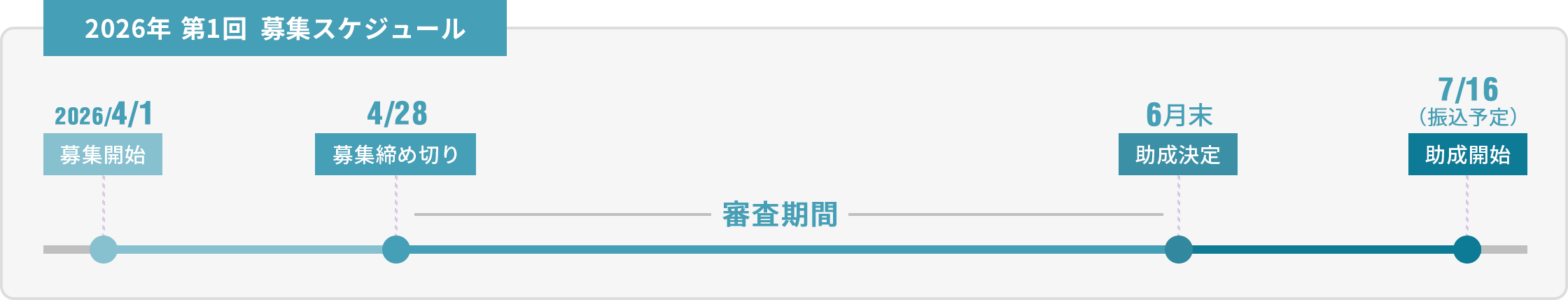 年間スケジュール