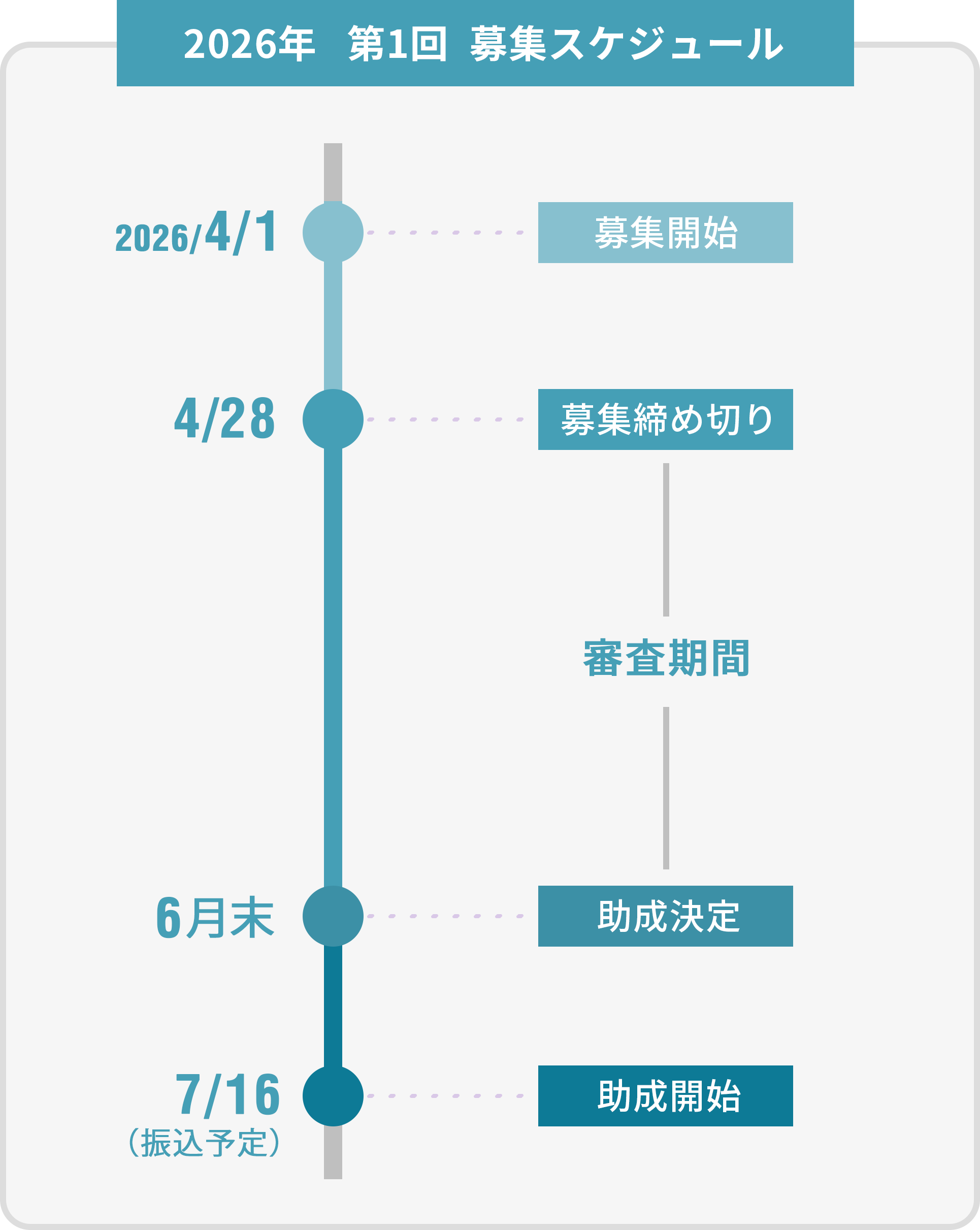年間スケジュール