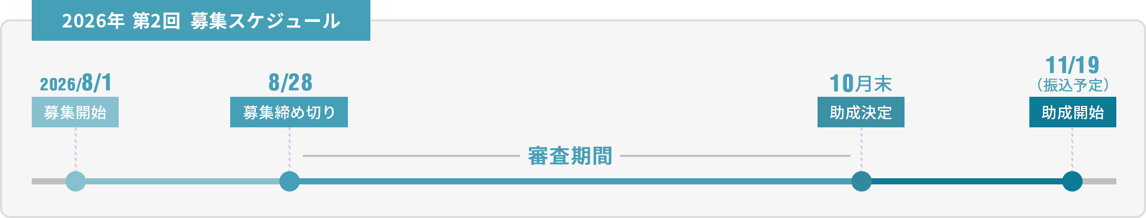 年間スケジュール