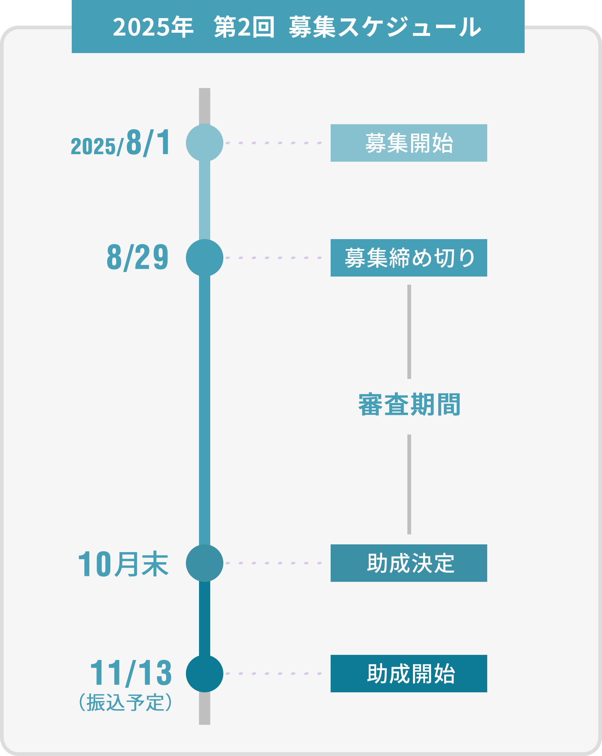 年間スケジュール