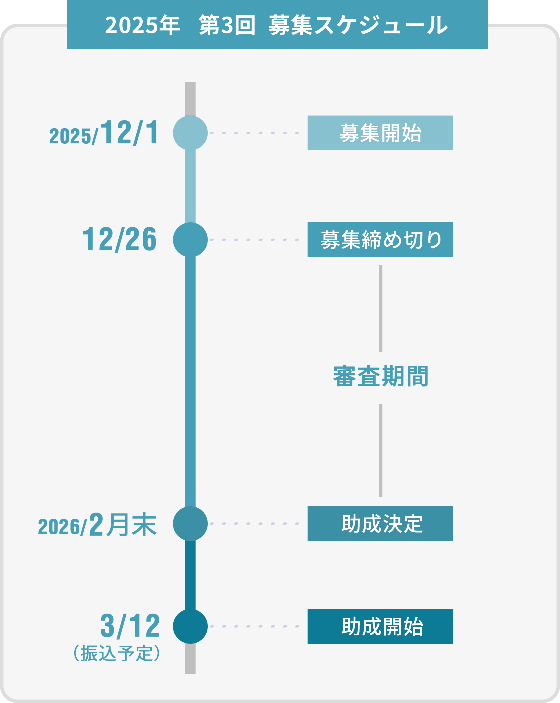 年間スケジュール