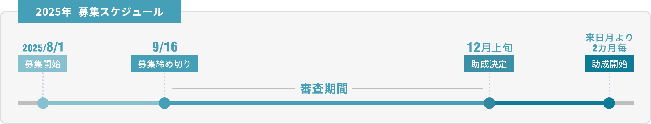 年間スケジュール