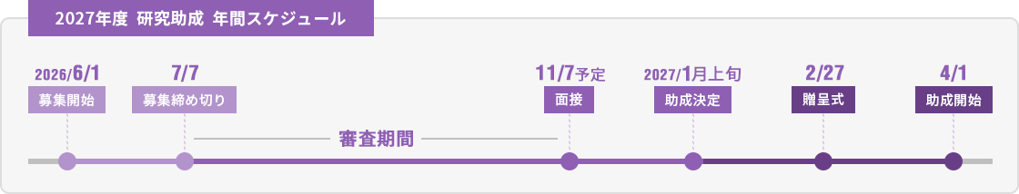 年間スケジュール