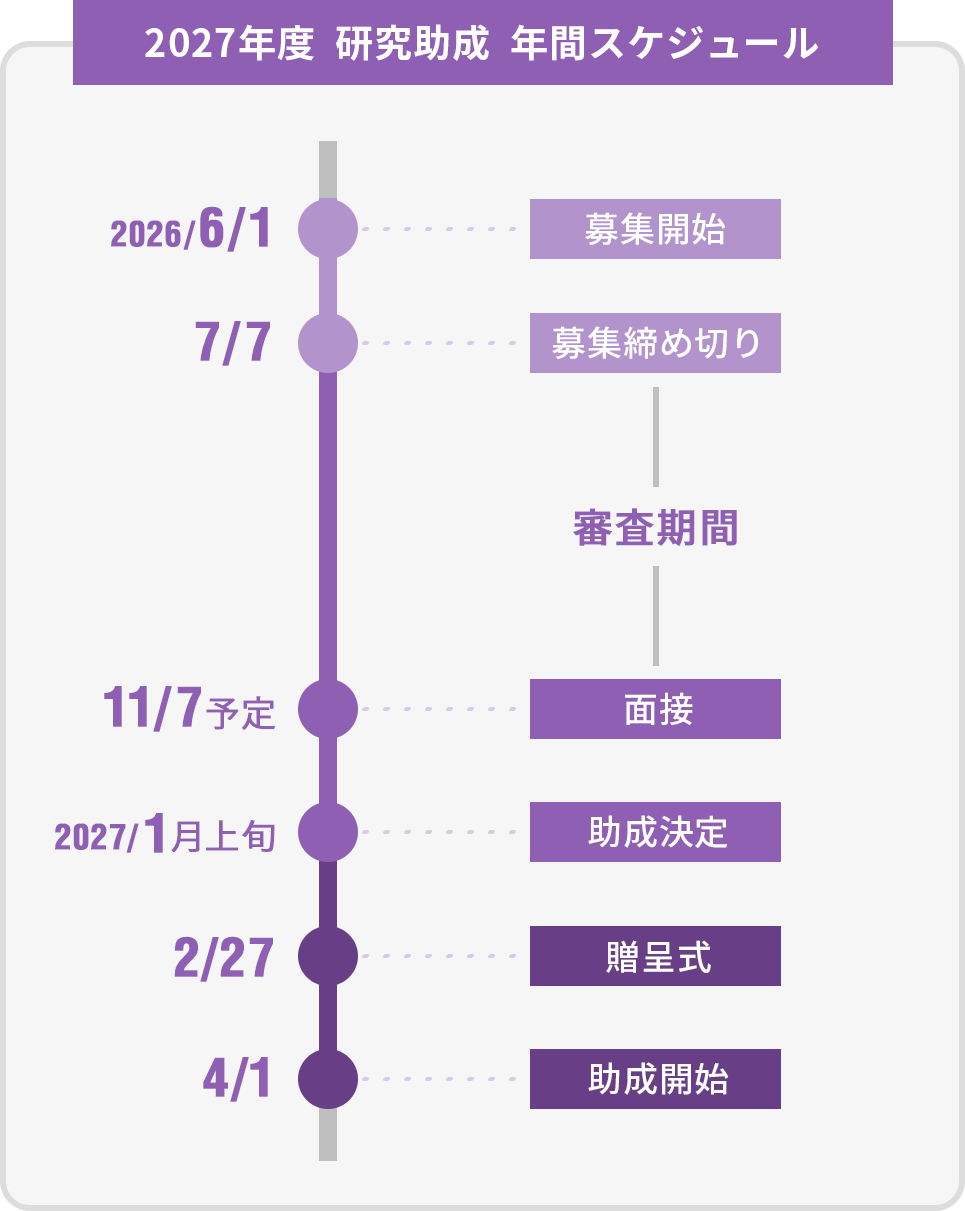 年間スケジュール