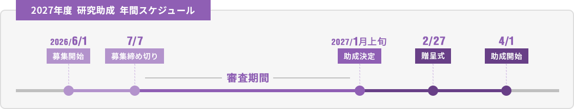 年間スケジュール