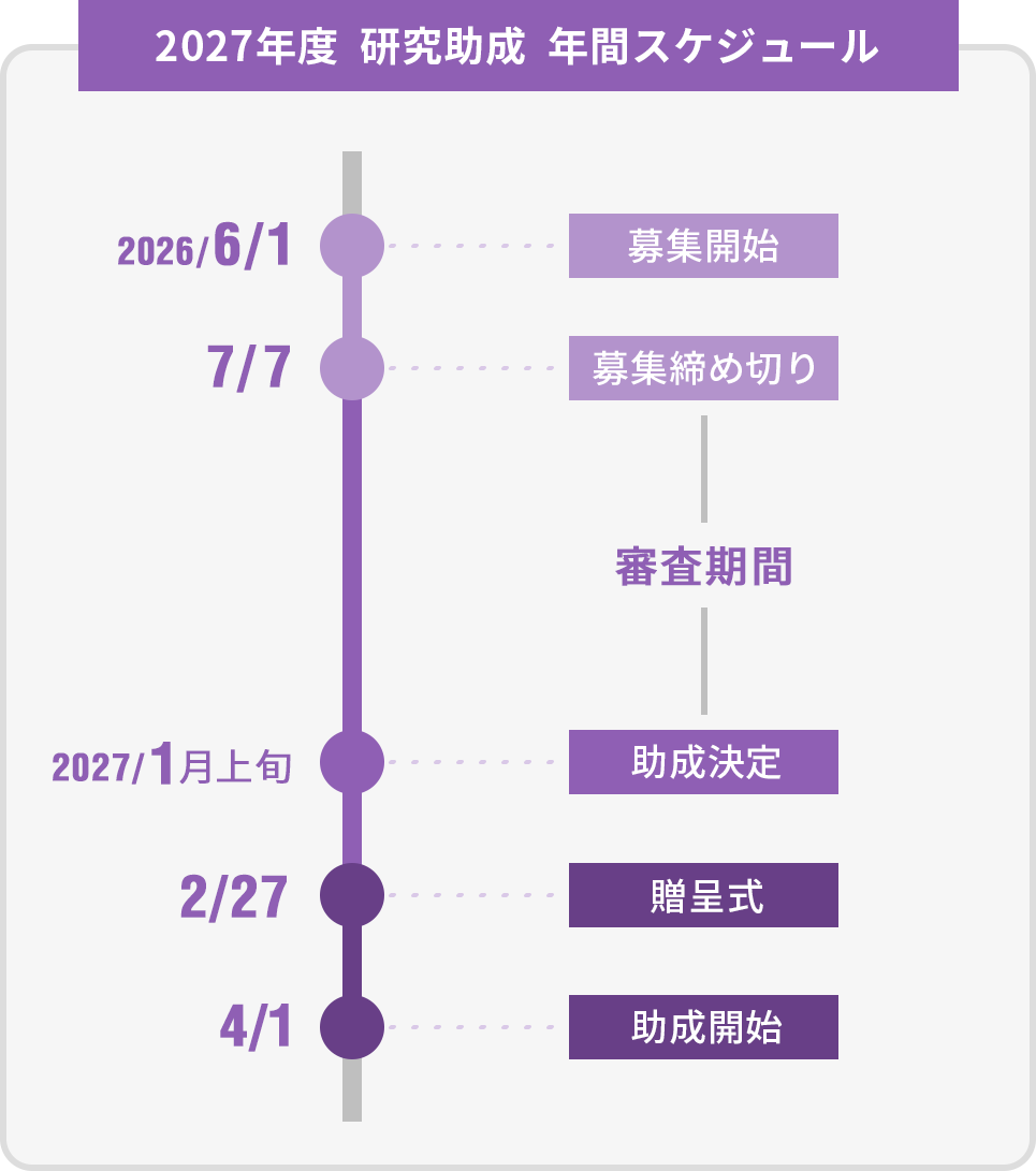 年間スケジュール
