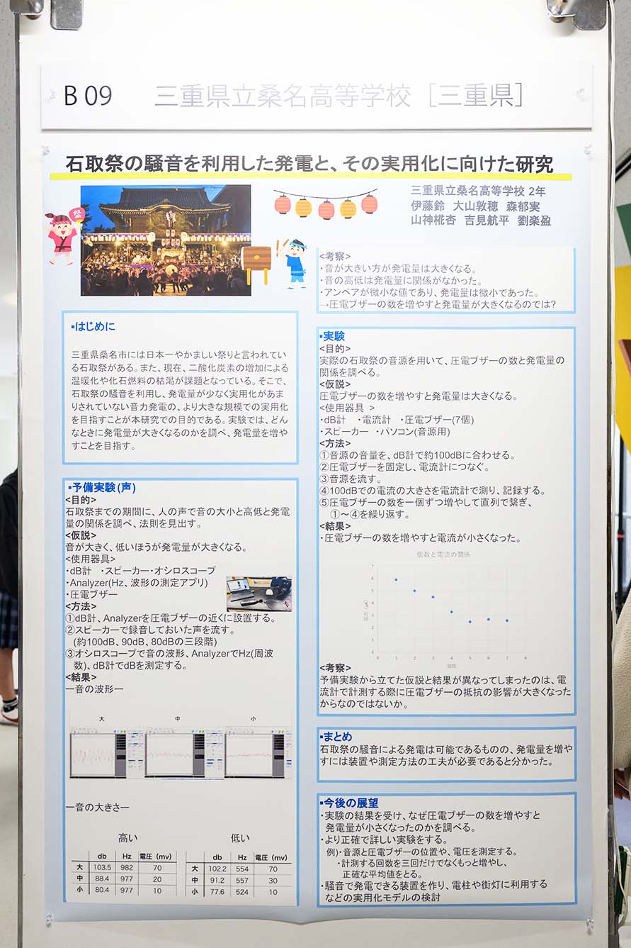 三重県立桑名高等学校（三重県）