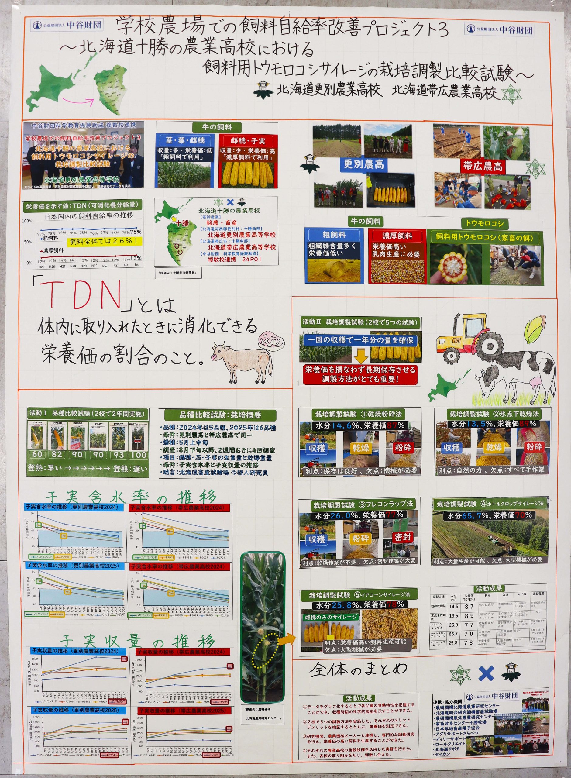 北海道更別農業高等学校（北海道）